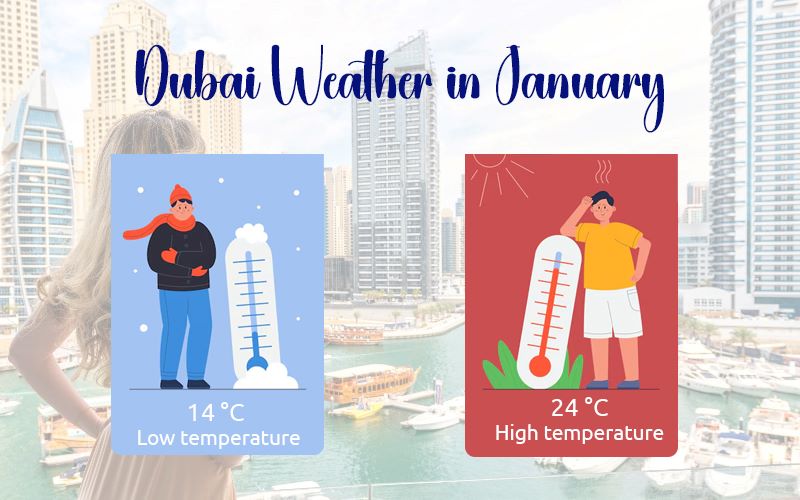 January weather in Dubai