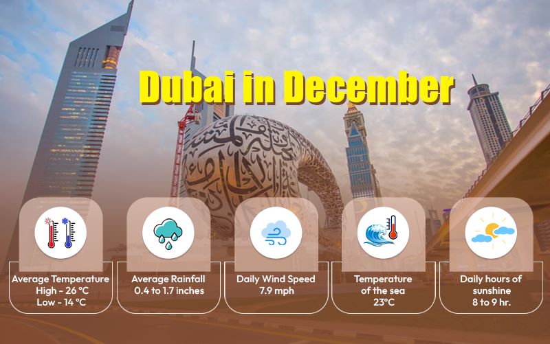 Dubai weather in December