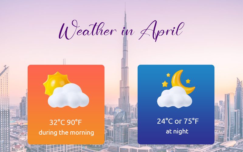 Weather in April in Dubai